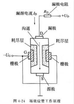 mos管和场效应管