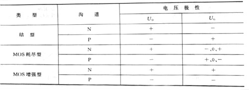 mos管和场效应管