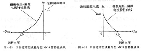 mos管和场效应管