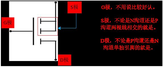 三极管的三个工作状态