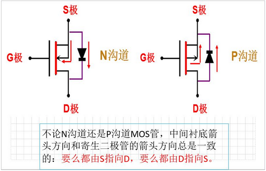 三极管的三个工作状态