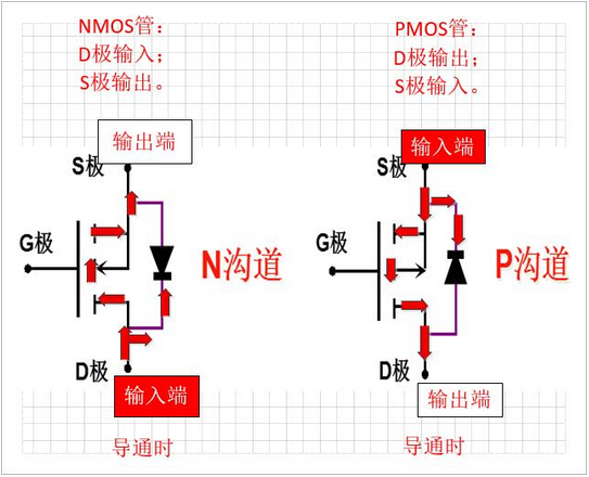 三极管的三个工作状态