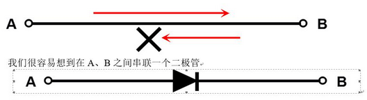 三极管的三个工作状态