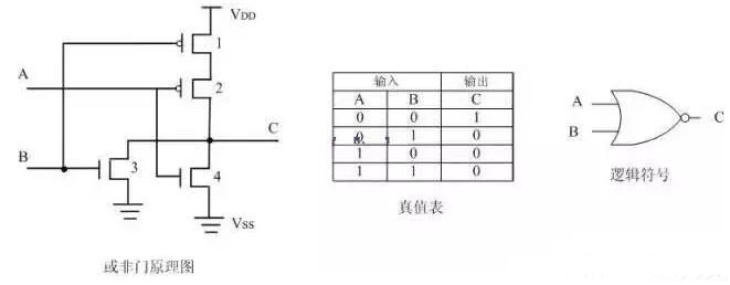 MOS管,CMOS逻辑门电路