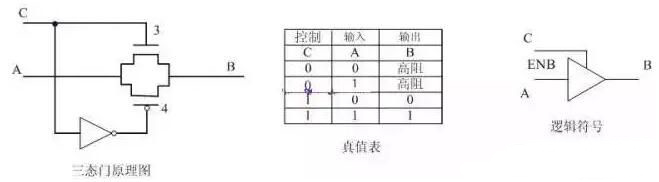 MOS管,CMOS逻辑门电路