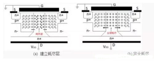 超级结MOSFET