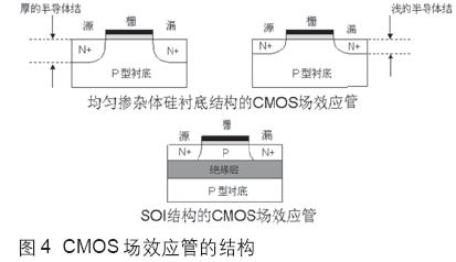 CMOS场效应晶体管