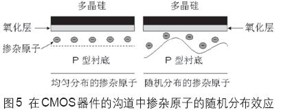 CMOS场效应晶体管