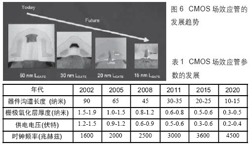 CMOS场效应晶体管