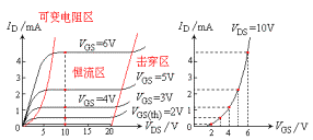 场效应管原理