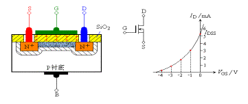 场效应管原理