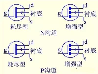 解绝缘栅型场效应管