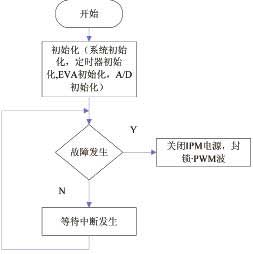 变频电源