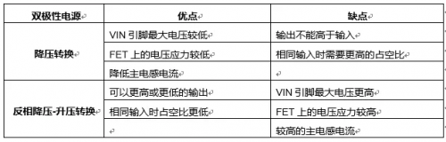 降压稳压器