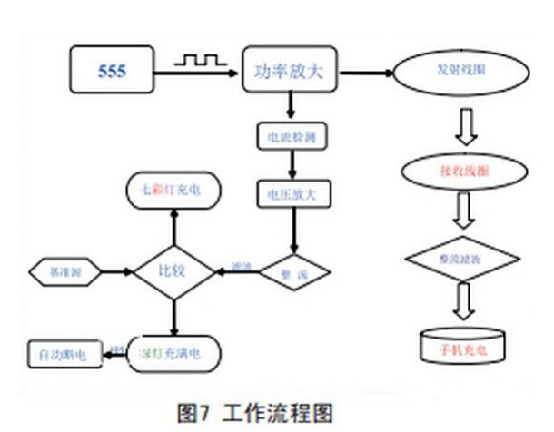 无线充电器电路