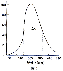 发光二极管工作原理