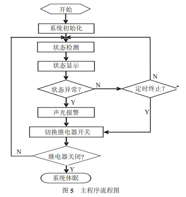 多功能智能插座电路