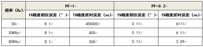 有线充电与无线充电