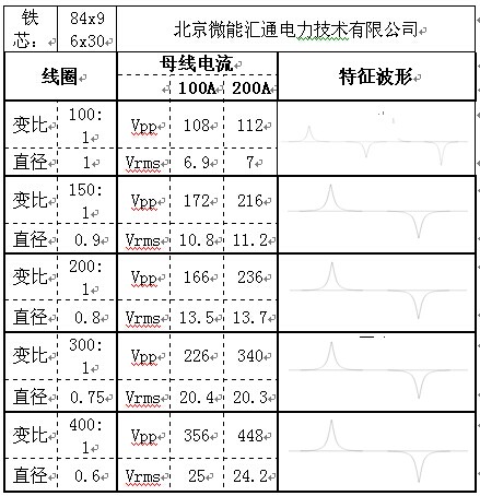 电源CT