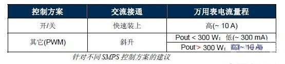 开关电源转换效率