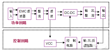 AC-DC电源掉电