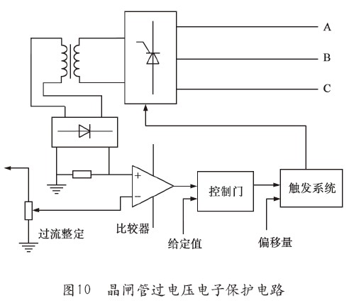 晶闸管的工作原理