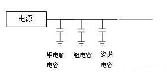 电源设计中的电容选用