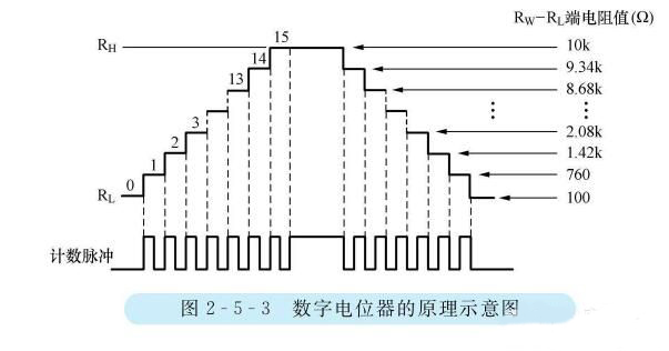 数字电位器的原理