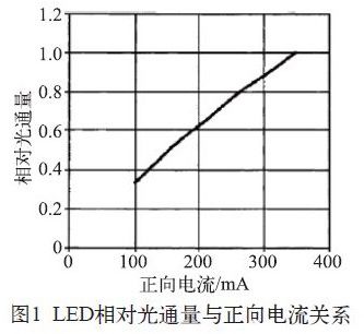 大功率LED灯驱动电路