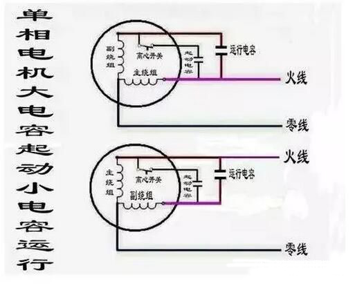 220V交流单相电机