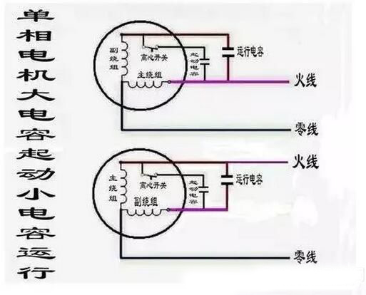 220V交流单相电机