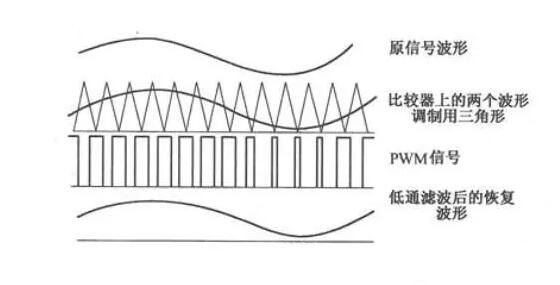 功放原理图