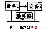 PCB地线