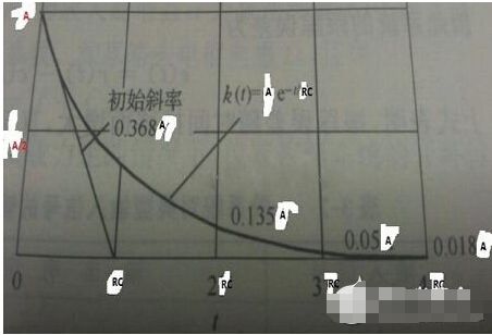 RC电路