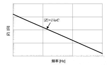 电解电容ESR参数