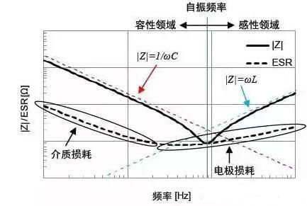 电解电容ESR参数