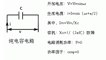 电阻,电感,电容