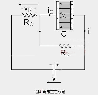 电容器原理