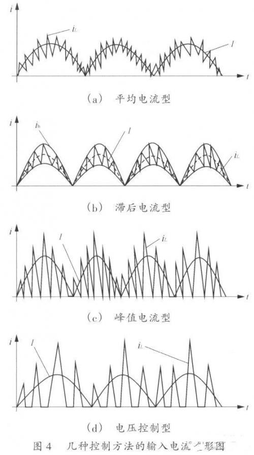 有源功率因数校正