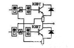 IGBT电源中关于过流保护