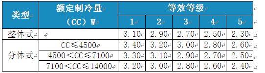 变频空调待机功耗