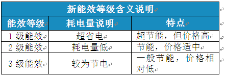 变频空调待机功耗