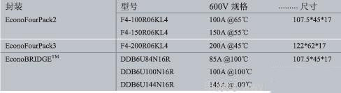 全桥IGBT