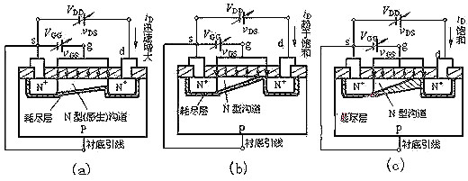 n沟道和p沟道图片