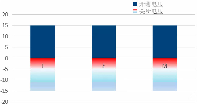 碳化硅mosfet驱动