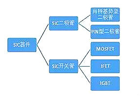 碳化硅mosfet驱动