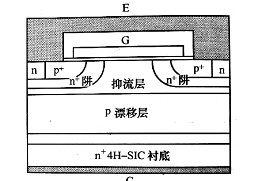 碳化硅igbt的优势