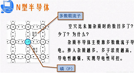 p型半导体