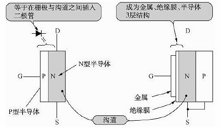 FET,场效应管