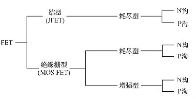 FET,场效应管+